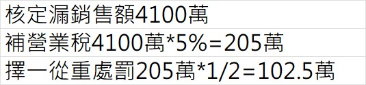 網拍漏銷售額補稅加罰